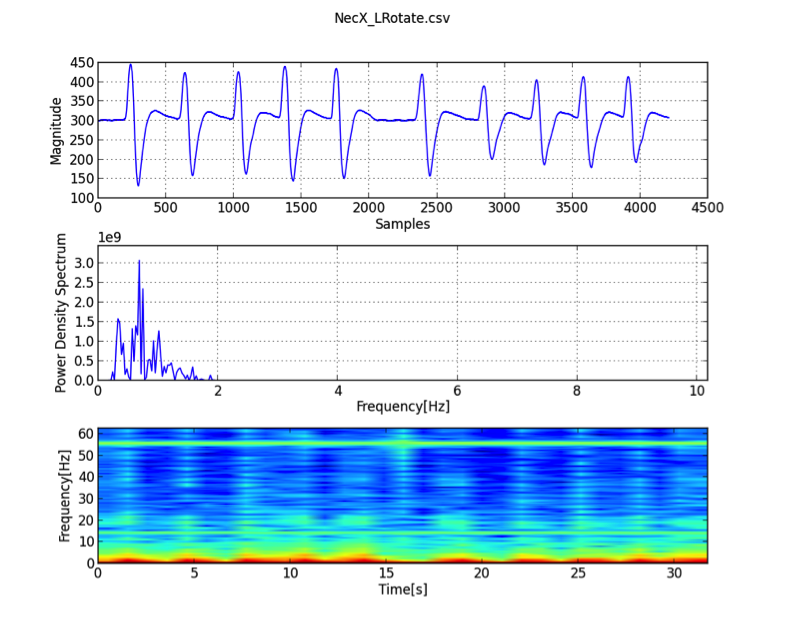 Figure1