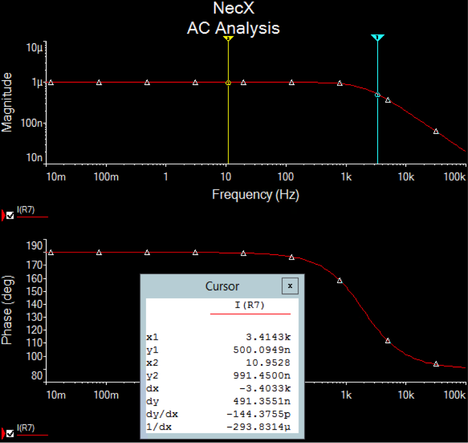 Figure2