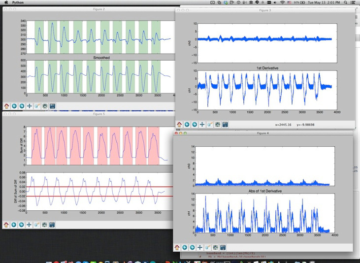 plotting sample data